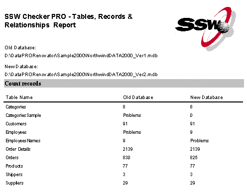 SSW Data Renovator 97 Screenshot